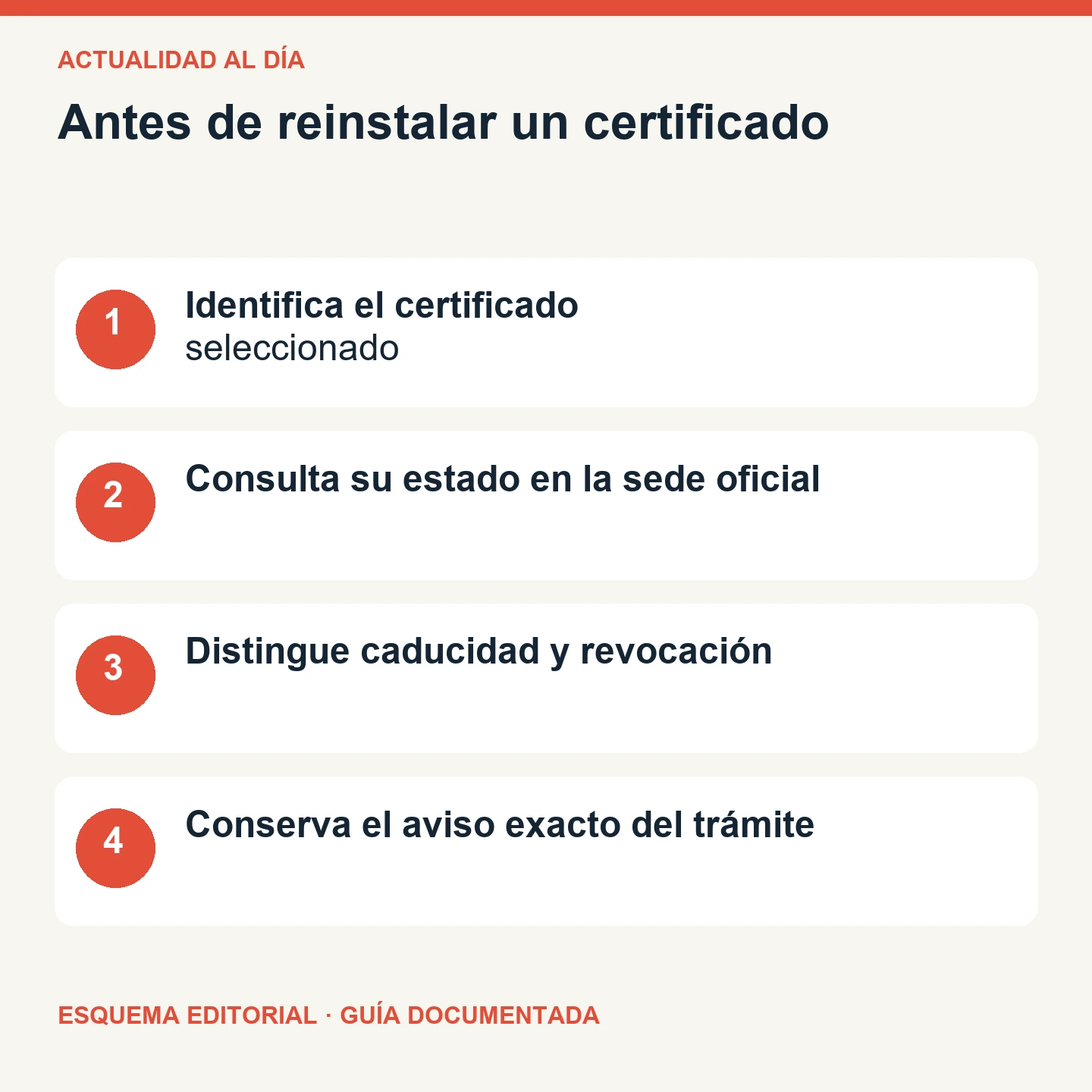 Antes de reinstalar un certificado. Esquema editorial de cuatro comprobaciones.