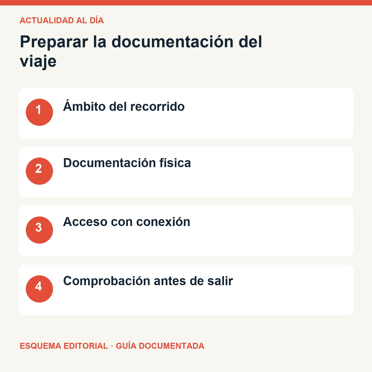 Preparar la documentación del viaje. Esquema editorial de cuatro comprobaciones.
