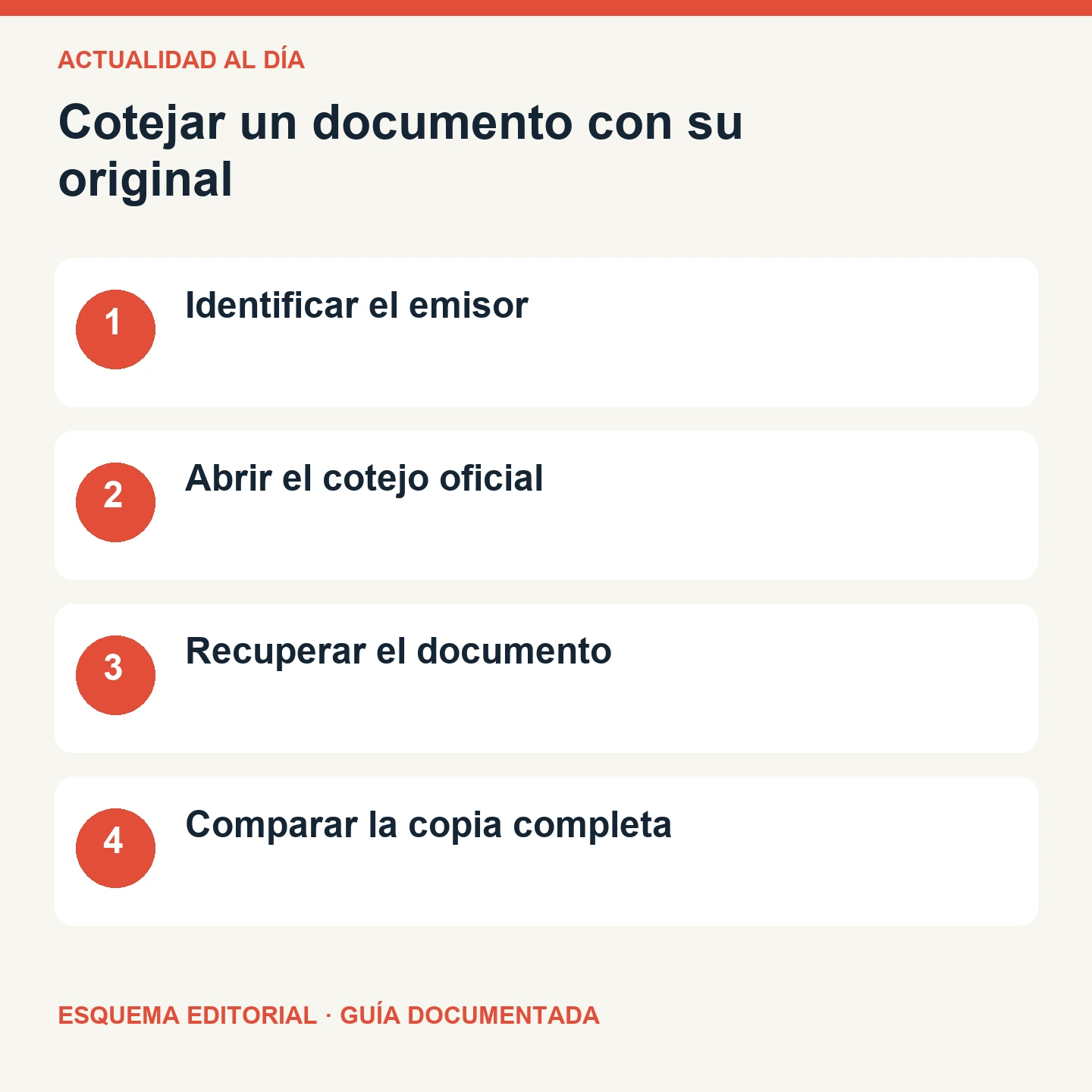 Cotejar un documento con su original. Esquema editorial de cuatro comprobaciones.