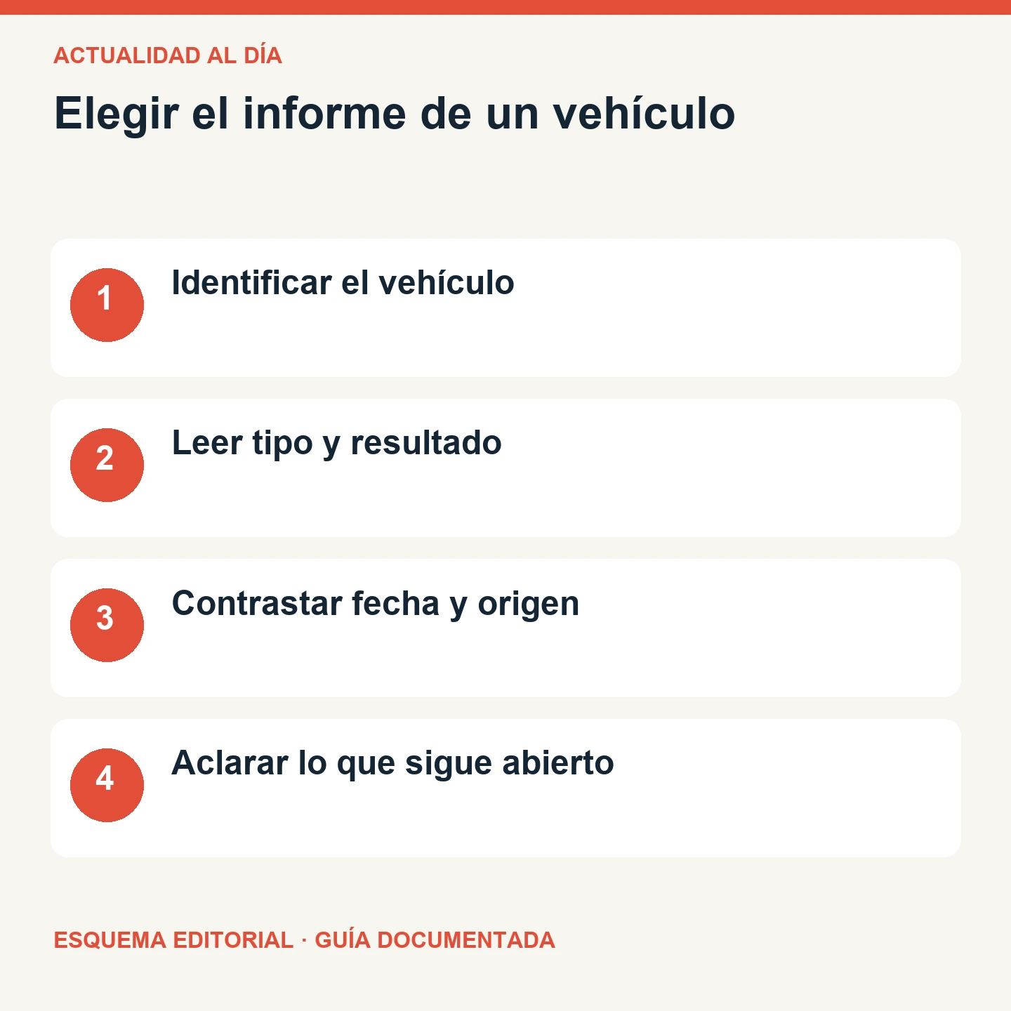Elegir el informe de un vehículo. Esquema editorial de cuatro comprobaciones.
