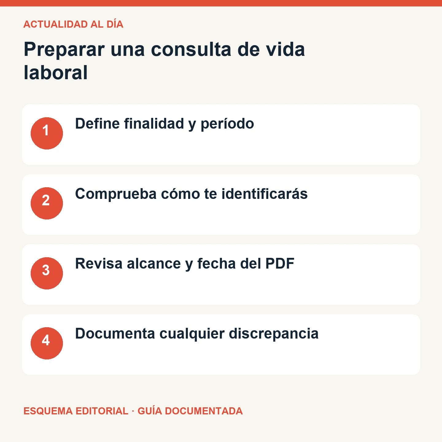 Preparar una consulta de vida laboral. Esquema editorial de cuatro comprobaciones.