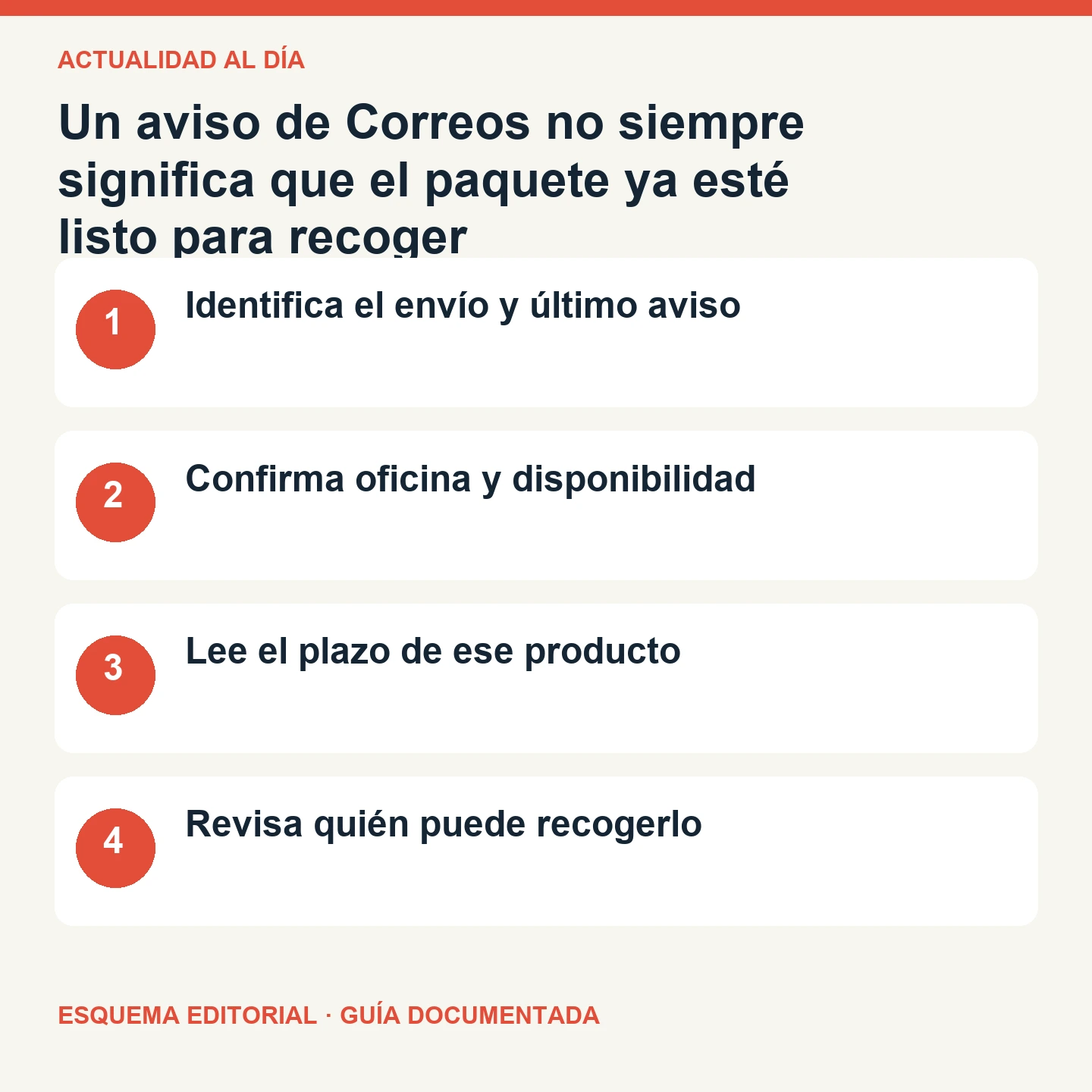 Un aviso de Correos no siempre significa que el paquete ya esté listo para recoger. Esquema editorial de cuatro comprobaciones.